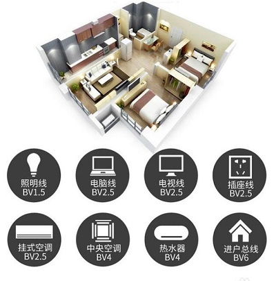 金环宇电线电缆:家用电线的选择